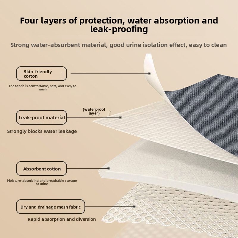 Heavy Absorbency Washable Inco - Period Panty Absorbent บทวิจารณ์และราคา